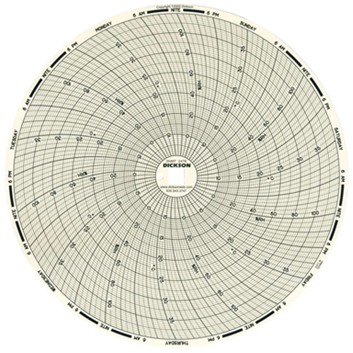 Papier-diagramme de rechange 8" pour thermographe M & M Nord Ouest Inc