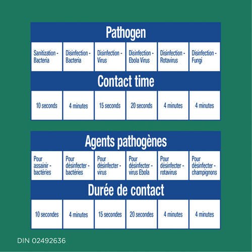 Disinfecting Wipes, 75 Count M & M Nord Ouest Inc