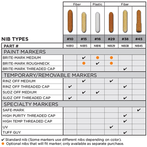 Pointe de rechange no 15 M & M Nord Ouest Inc