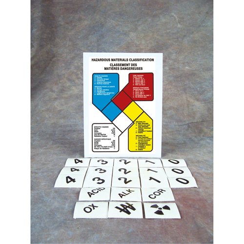 Safety Sign: Hazardous Materials Classification M & M Nord Ouest Inc