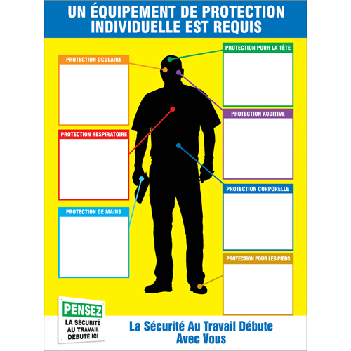PPE-IDTM Chart & Label Kits M & M Nord Ouest Inc