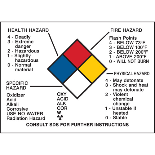 Hazard Information Panel M & M Nord Ouest Inc