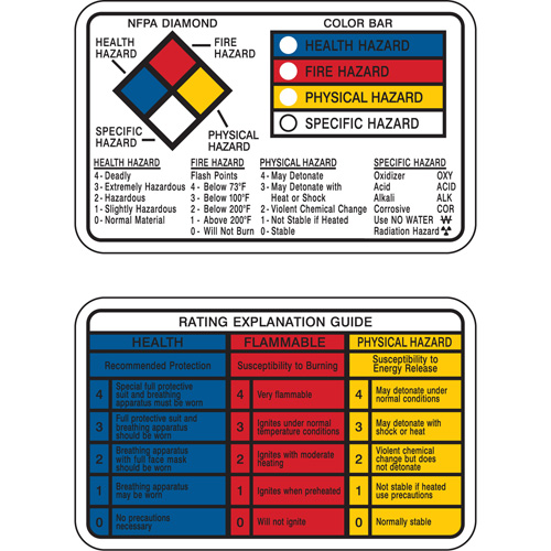 Right-to-Know Wallet Cards M & M Nord Ouest Inc