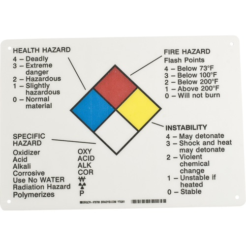 Hazard Information Panel M & M Nord Ouest Inc