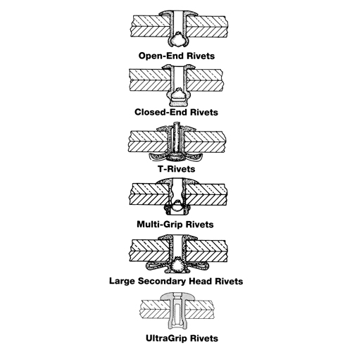 Rivet borgne ouvert - paquet de 1000, T&ecirc;te D&ocirc;me, 3/32" dia x 0,240" lo, Mandrin Aluminium M & M Nord Ouest Inc