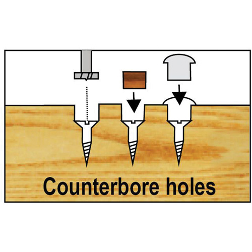Trousses de m&egrave;ches Forstner Bormax dans un boîtier en bois, 7 morceaux, Acier M & M Nord Ouest Inc