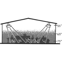 Radiateur s&eacute;rie 4000, Chaleur radiante, Gaz naturel, 40000 BTU/H M & M Nord Ouest Inc