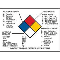 Hazard Information Panel M & M Nord Ouest Inc