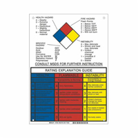 Panneau d'explication du classement NFPA M & M Nord Ouest Inc