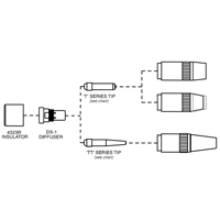 Tube-contact s&eacute;rie Centerfire M & M Nord Ouest Inc